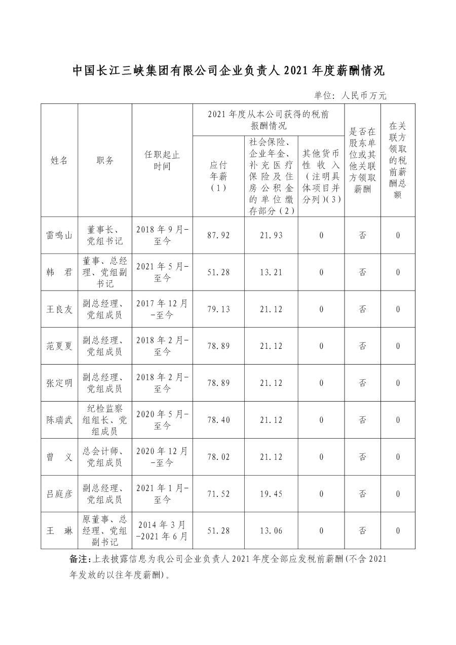 1 尊龙凯时企业认真人2021年度薪酬情形